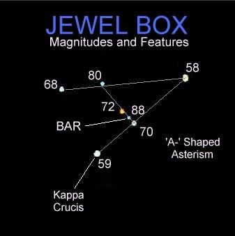 Jewel Box Features