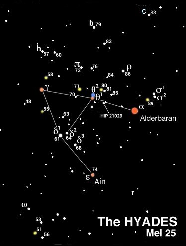 Hyades Map of Brightest Stars